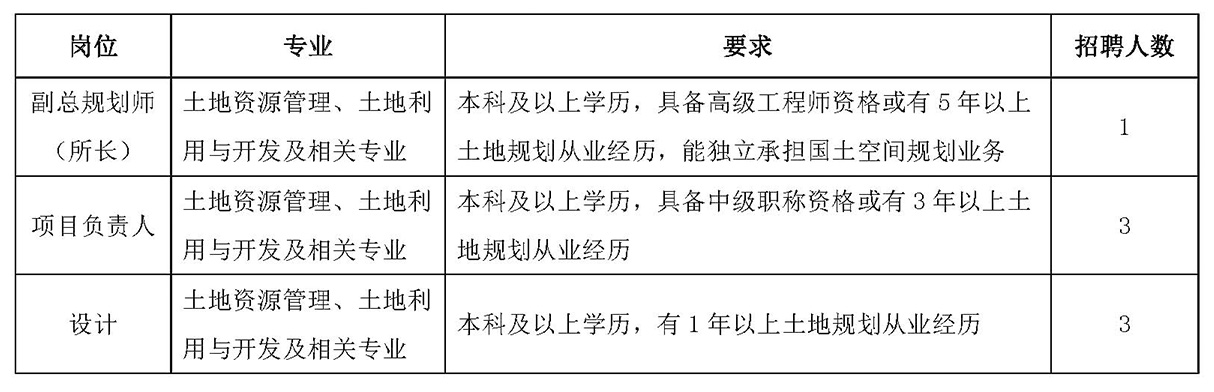 南京市規(guī)劃設(shè)計研究院有限責(zé)任公司